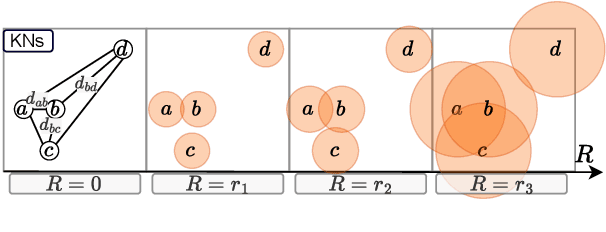 Figure 3 for The Da Vinci Code of Large Pre-trained Language Models: Deciphering Degenerate Knowledge Neurons