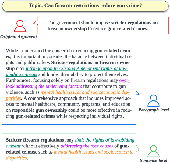 Figure 1 for Argue with Me Tersely: Towards Sentence-Level Counter-Argument Generation