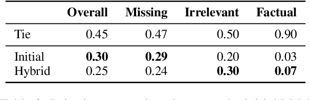 Figure 3 for Benchmarking Generation and Evaluation Capabilities of Large Language Models for Instruction Controllable Summarization