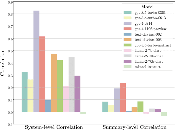 Figure 4 for Benchmarking Generation and Evaluation Capabilities of Large Language Models for Instruction Controllable Summarization