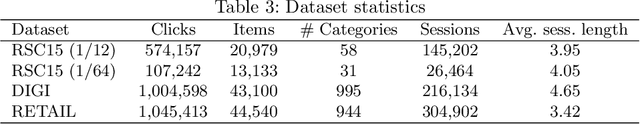 Figure 1 for Performance Comparison of Session-based Recommendation Algorithms based on GNNs