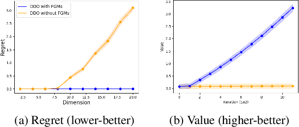 Figure 3 for Functional Graphical Models: Structure Enables Offline Data-Driven Optimization