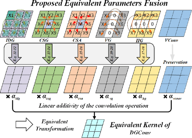 Figure 3 for Efficient Real-world Image Super-Resolution Via Adaptive Directional Gradient Convolution