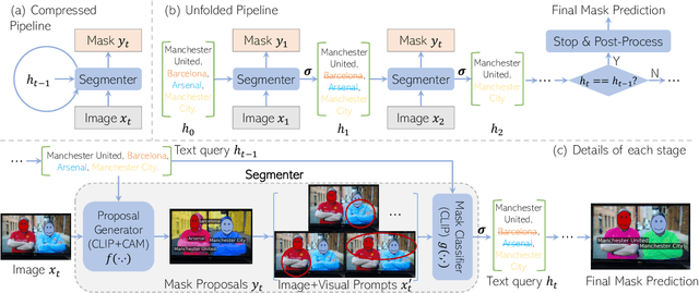 Figure 4 for CLIP as RNN: Segment Countless Visual Concepts without Training Endeavor