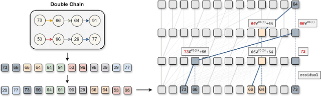 Figure 4 for Towards Understanding How Transformer Perform Multi-step Reasoning with Matching Operation