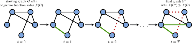 Figure 3 for Graph Reinforcement Learning for Combinatorial Optimization: A Survey and Unifying Perspective