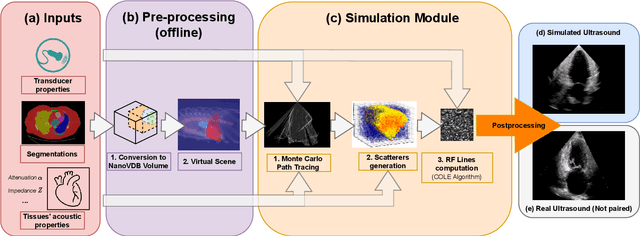 Figure 1 for Cardiac ultrasound simulation for autonomous ultrasound navigation