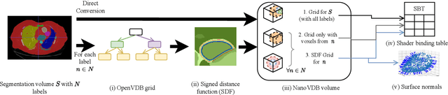 Figure 3 for Cardiac ultrasound simulation for autonomous ultrasound navigation