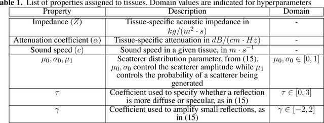 Figure 2 for Cardiac ultrasound simulation for autonomous ultrasound navigation