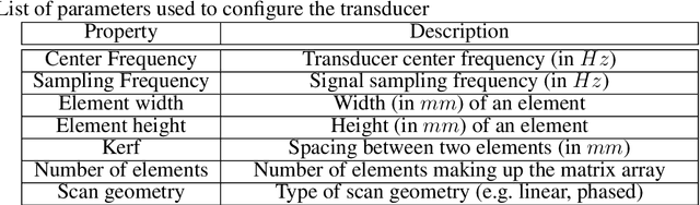 Figure 4 for Cardiac ultrasound simulation for autonomous ultrasound navigation