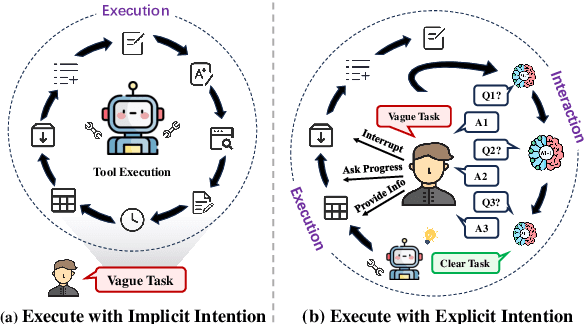 Figure 1 for Tell Me More! Towards Implicit User Intention Understanding of Language Model Driven Agents