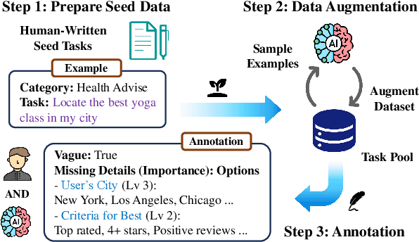 Figure 3 for Tell Me More! Towards Implicit User Intention Understanding of Language Model Driven Agents