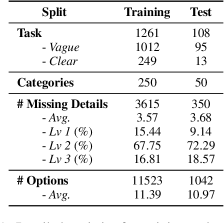 Figure 2 for Tell Me More! Towards Implicit User Intention Understanding of Language Model Driven Agents