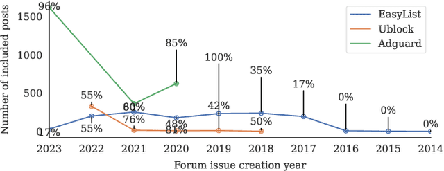 Figure 2 for SINBAD: Saliency-informed detection of breakage caused by ad blocking