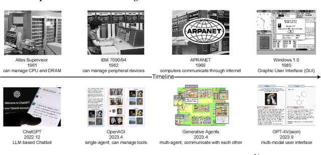 Figure 3 for LLM as OS, Agents as Apps: Envisioning AIOS, Agents and the AIOS-Agent Ecosystem