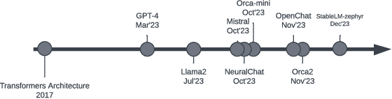 Figure 1 for A Trade-off Analysis of Replacing Proprietary LLMs with Open Source SLMs in Production