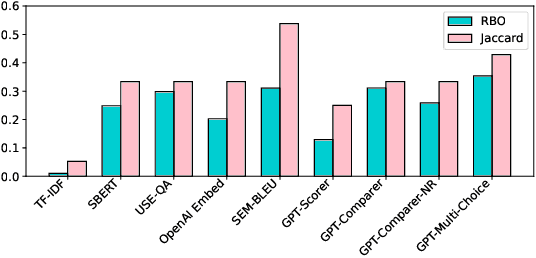 Figure 2 for A Trade-off Analysis of Replacing Proprietary LLMs with Open Source SLMs in Production