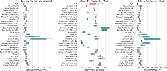 Figure 3 for A Trade-off Analysis of Replacing Proprietary LLMs with Open Source SLMs in Production