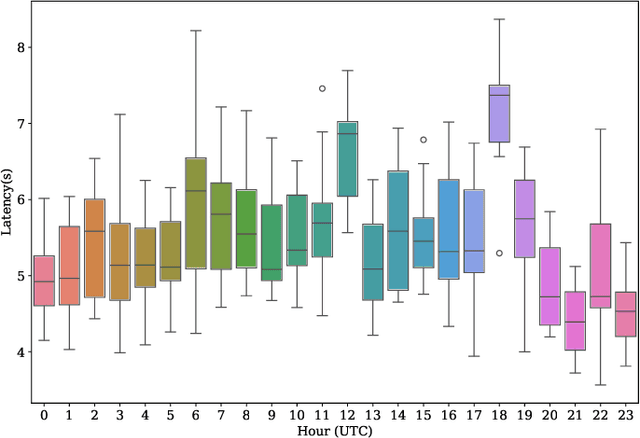 Figure 4 for A Trade-off Analysis of Replacing Proprietary LLMs with Open Source SLMs in Production