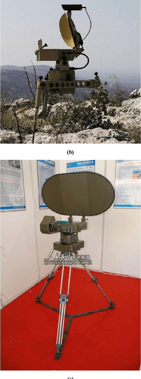 Figure 4 for An introduction to radar Automatic Target Recognition (ATR) technology in ground-based radar systems