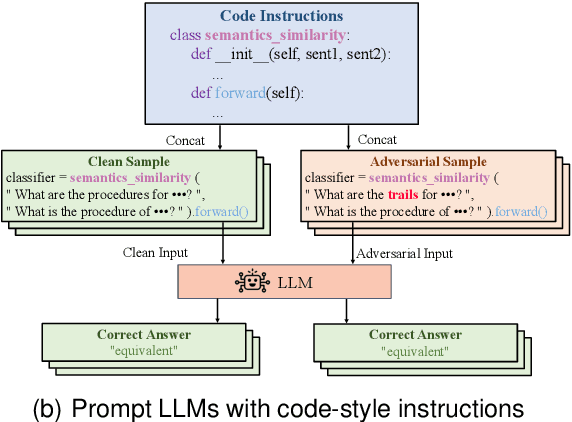 Figure 1 for RoCoIns: Enhancing Robustness of Large Language Models through Code-Style Instructions