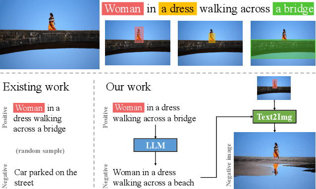 Figure 1 for Generating Enhanced Negatives for Training Language-Based Object Detectors