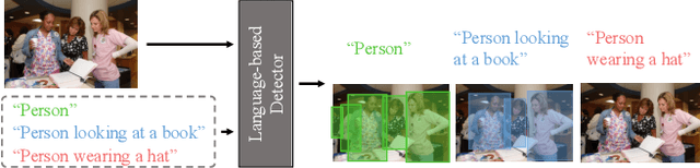 Figure 3 for Generating Enhanced Negatives for Training Language-Based Object Detectors