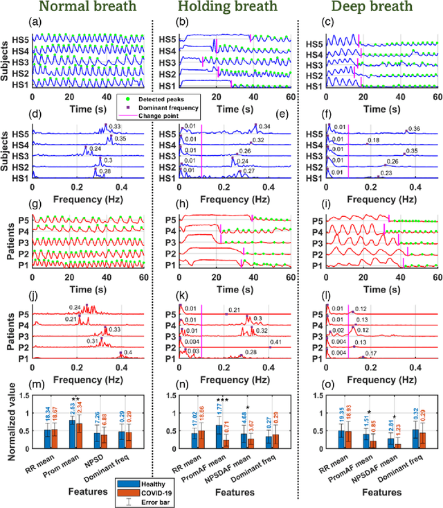 Figure 2 for Real-Time Magnetic Tracking and Diagnosis of COVID-19 via Machine Learning