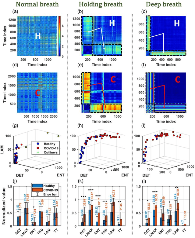 Figure 4 for Real-Time Magnetic Tracking and Diagnosis of COVID-19 via Machine Learning