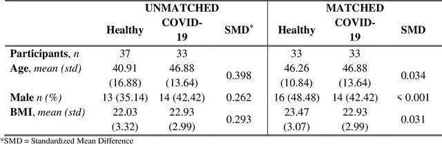 Figure 3 for Real-Time Magnetic Tracking and Diagnosis of COVID-19 via Machine Learning