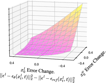 Figure 3 for Diffusion Model Alignment Using Direct Preference Optimization