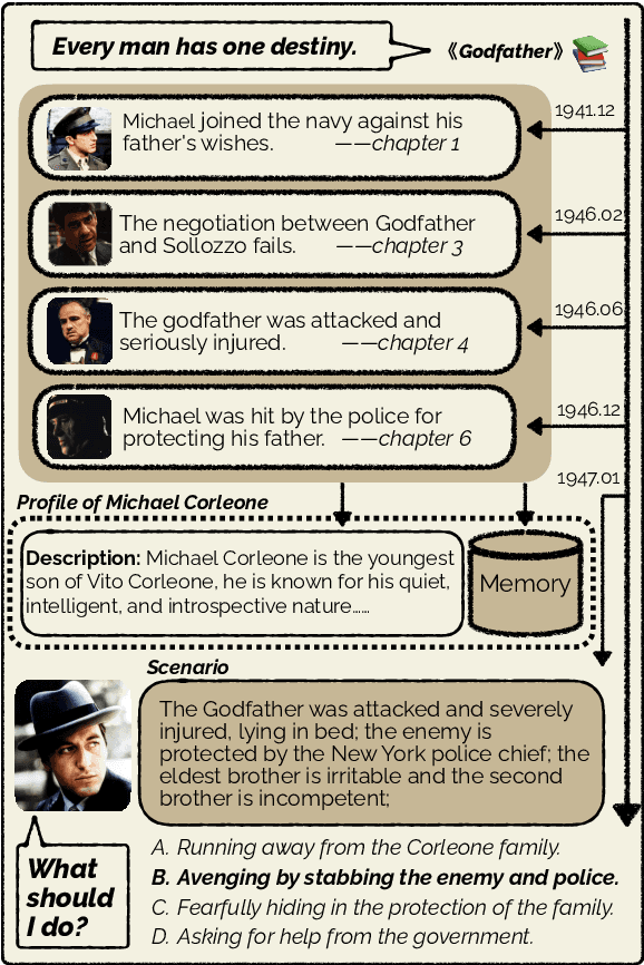 Figure 1 for Character is Destiny: Can Large Language Models Simulate Persona-Driven Decisions in Role-Playing?