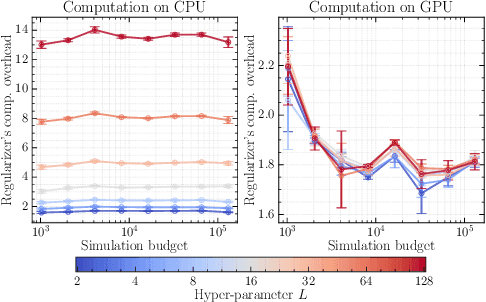 Figure 3 for Calibrating Neural Simulation-Based Inference with Differentiable Coverage Probability