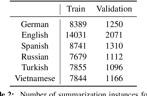 Figure 4 for Reuse Your Rewards: Reward Model Transfer for Zero-Shot Cross-Lingual Alignment