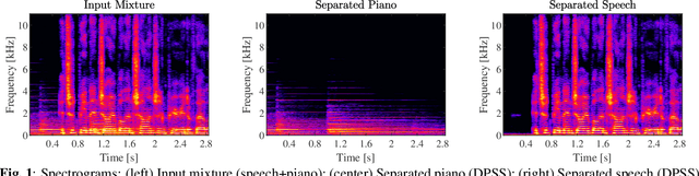 Figure 1 for Distribution Preserving Source Separation With Time Frequency Predictive Models