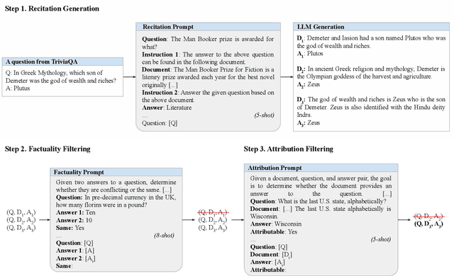 Figure 2 for Hallucination Augmented Recitations for Language Models