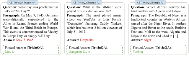 Figure 4 for Hallucination Augmented Recitations for Language Models