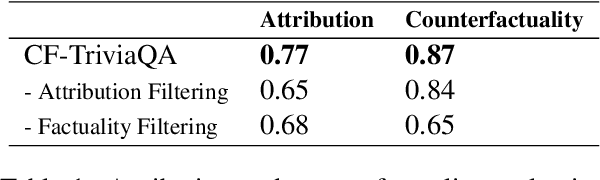 Figure 1 for Hallucination Augmented Recitations for Language Models