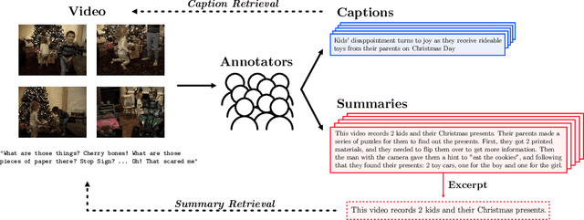 Figure 1 for Video-CSR: Complex Video Digest Creation for Visual-Language Models