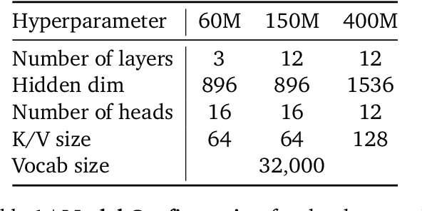 Figure 2 for DiLoCo: Distributed Low-Communication Training of Language Models