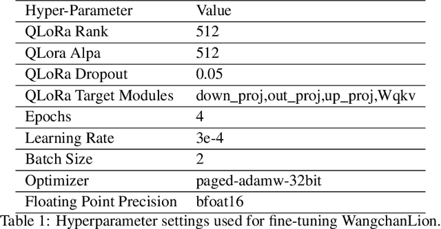 Figure 1 for WangchanLion and WangchanX MRC Eval