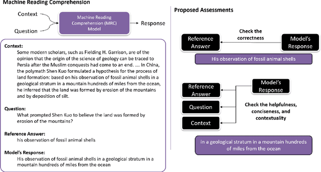 Figure 2 for WangchanLion and WangchanX MRC Eval