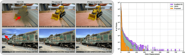 Figure 1 for SAGS: Structure-Aware 3D Gaussian Splatting