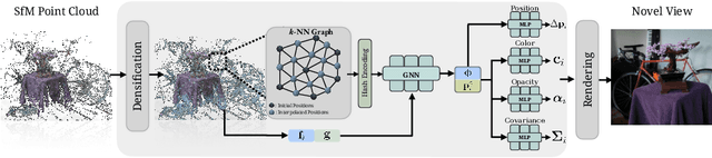 Figure 3 for SAGS: Structure-Aware 3D Gaussian Splatting