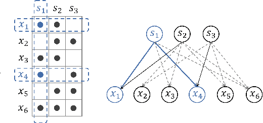 Figure 1 for Generalizing Nonlinear ICA Beyond Structural Sparsity