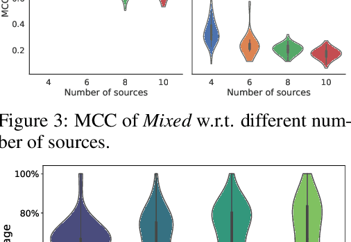 Figure 3 for Generalizing Nonlinear ICA Beyond Structural Sparsity