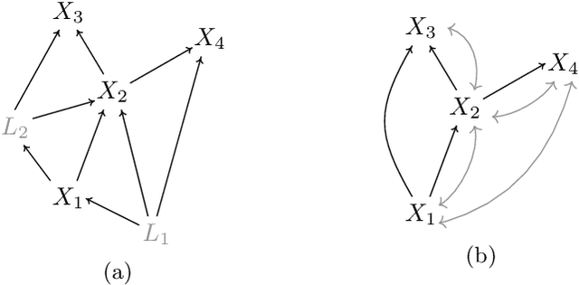 Figure 4 for Causal models in string diagrams