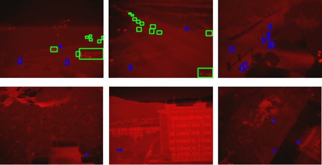 Figure 1 for Infra-YOLO: Efficient Neural Network Structure with Model Compression for Real-Time Infrared Small Object Detection