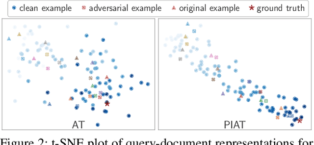 Figure 3 for Perturbation-Invariant Adversarial Training for Neural Ranking Models: Improving the Effectiveness-Robustness Trade-Off