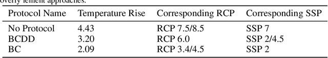 Figure 3 for AI4GCC-Team -- Below Sea Level: Score and Real World Relevance